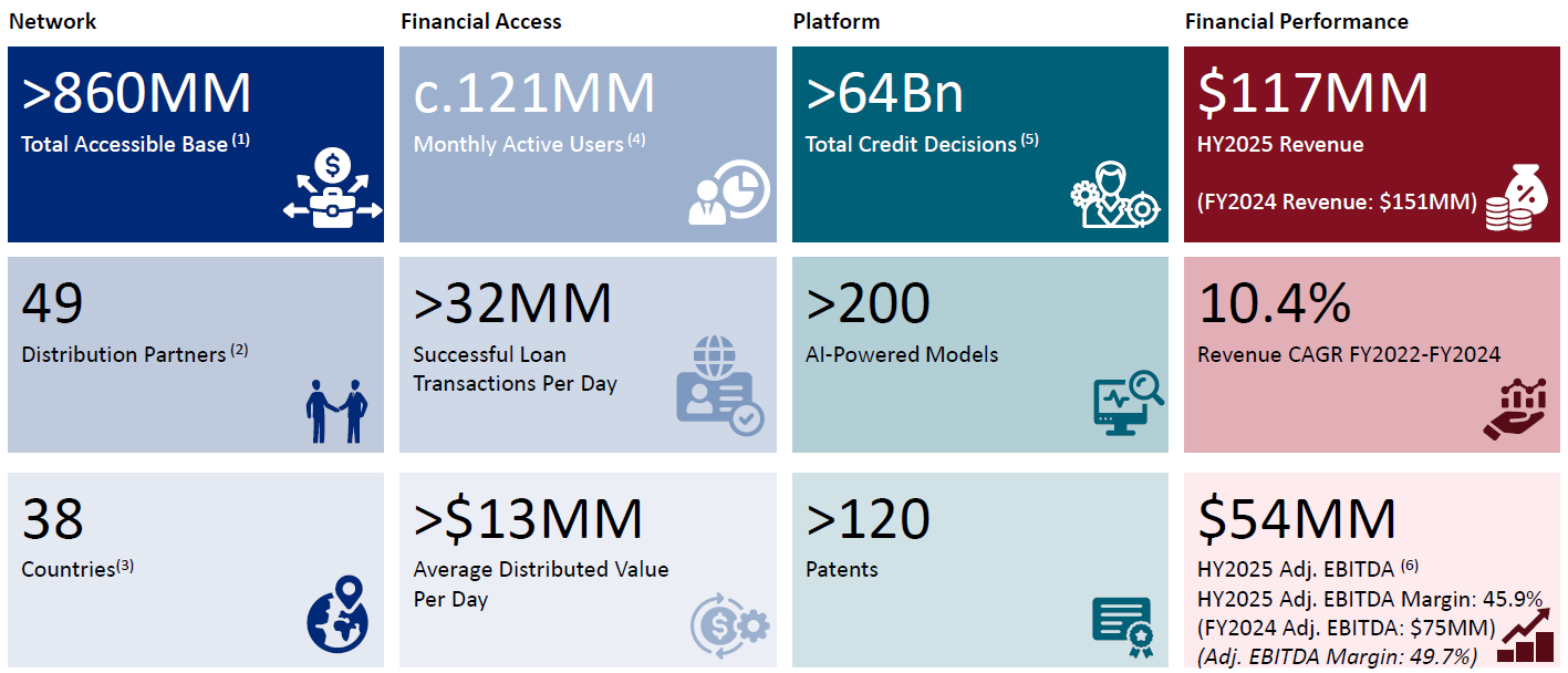Optasia Today in Key Metrics
